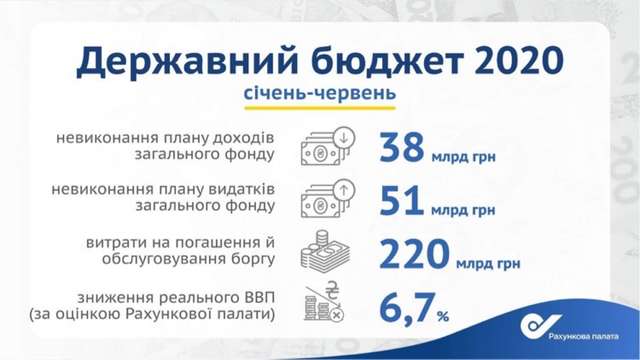 Стабільності як не було, так і не видно — чиновники фіксують падіння надходжень до бюджету_2