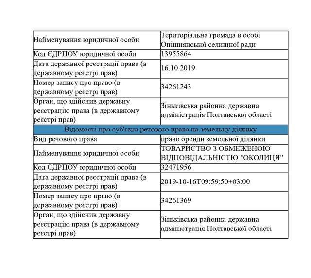 Опішнянська ОТГ: земельний дерибан, захмарні премії, мутні схеми та погрози_37