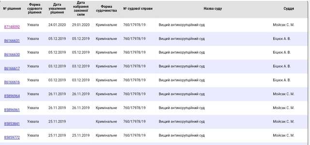 iPhone, Хамон та імпотентність правоохоронних структур України_3
