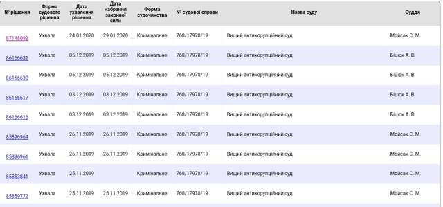 iPhone, Хамон та імпотентність правоохоронних структур України_4