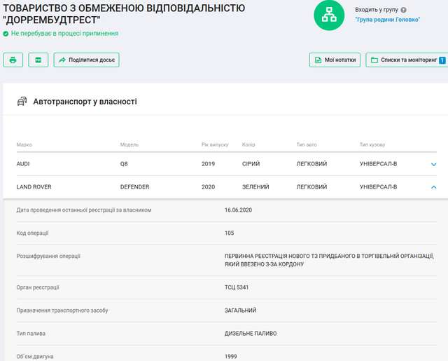 Автомобіль належить одному з підприємств