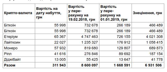 Знецінення криптовалюти Голбанів