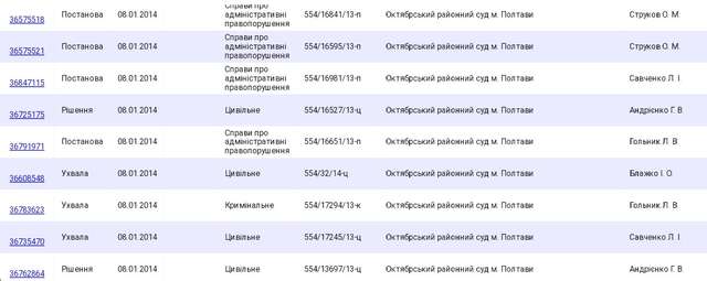 Полтавська загроза українському правосуддю_39