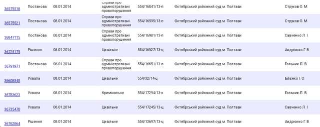 Полтавська загроза українському правосуддю_40