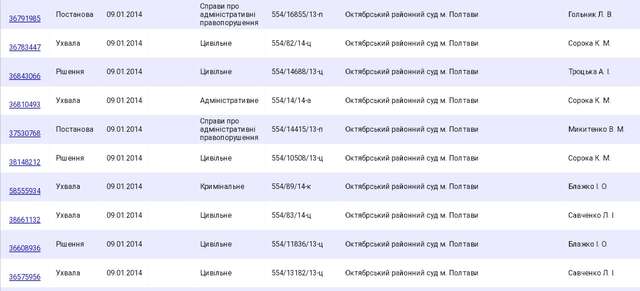Полтавська загроза українському правосуддю_41