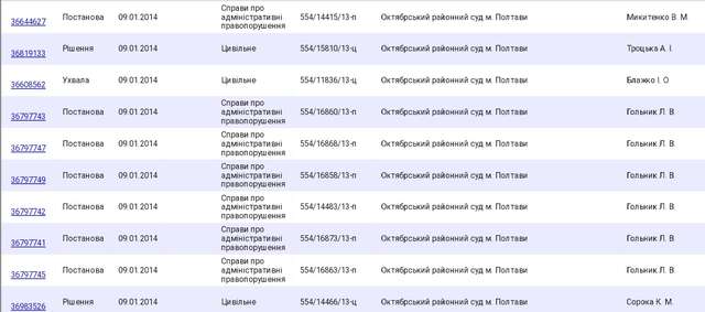 Полтавська загроза українському правосуддю_43