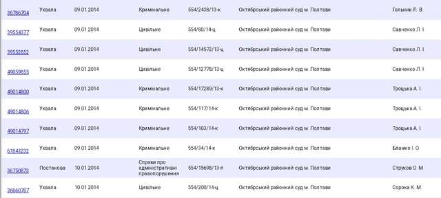 Полтавська загроза українському правосуддю_45