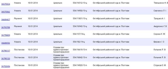 Полтавська загроза українському правосуддю_47