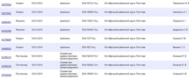 Полтавська загроза українському правосуддю_48