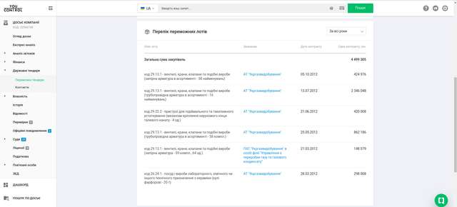 Десь люди добувають газ, наші ділки - відкати_3