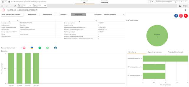 Десь люди добувають газ, наші ділки - відкати_1