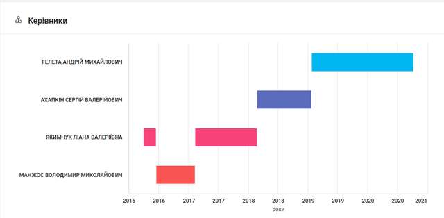 Хто кришує крадіжки газоконденсату на Полтавщині ?_11