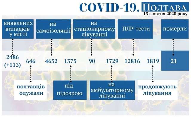 Статистика