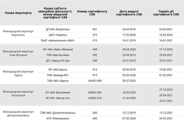 Літаки не летять і не будуть літати_5