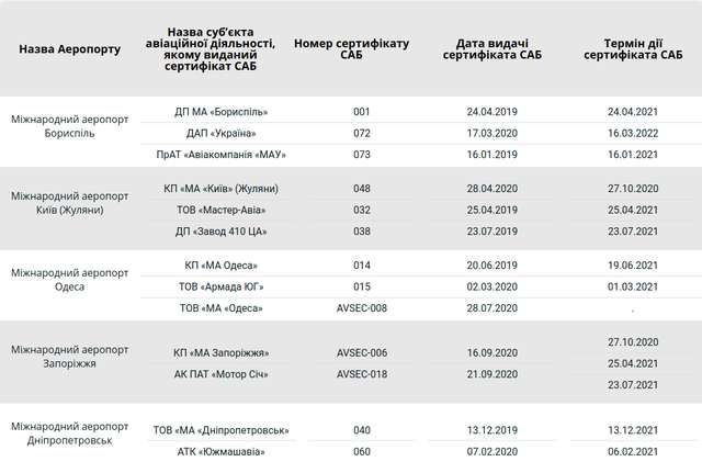 Літаки не летять і не будуть літати_6