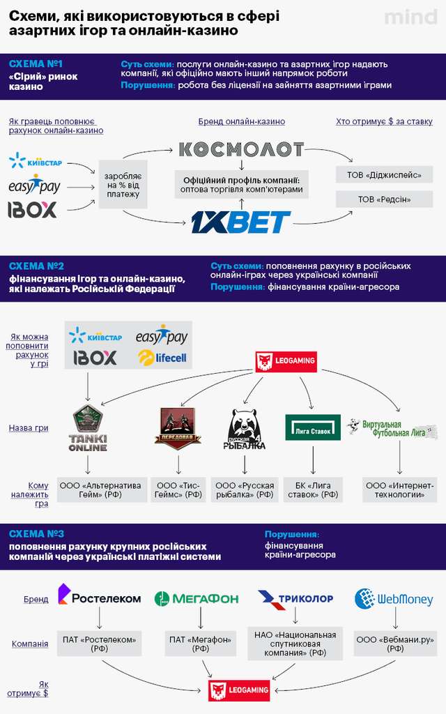 Українські інтернет-казино мають російську прописку_2
