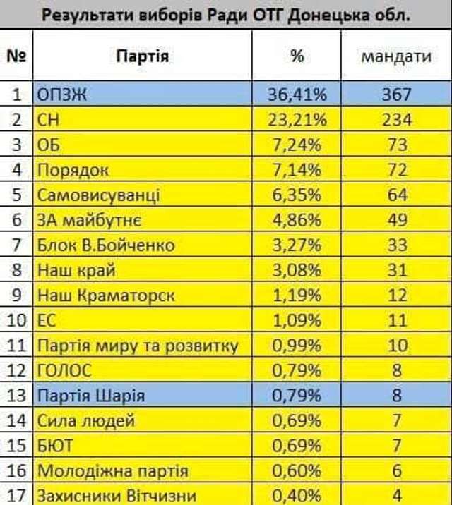 Гроші на вітер для «секти Шарікових»_1