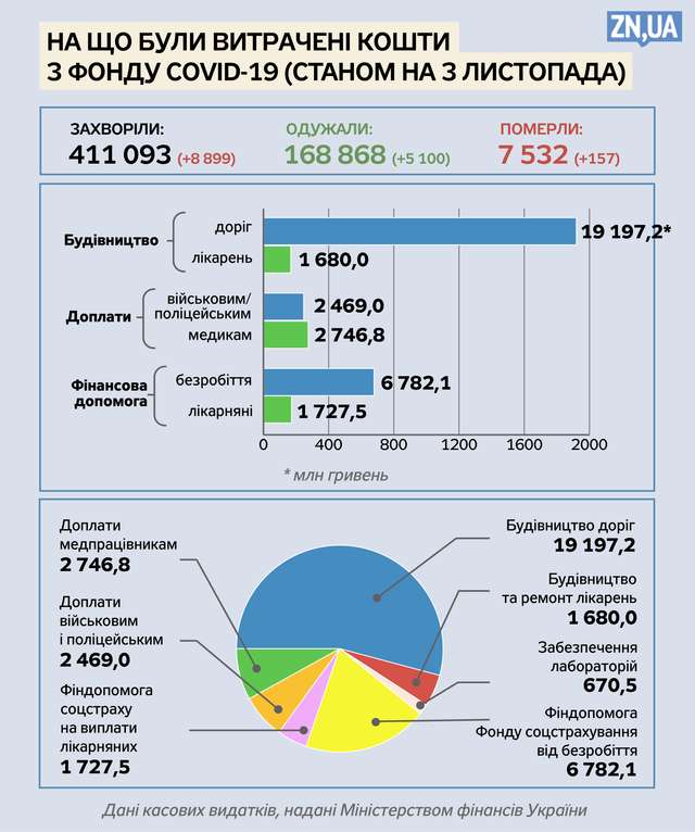 Зеленському байдужі хворі на COVID-19 українці_1