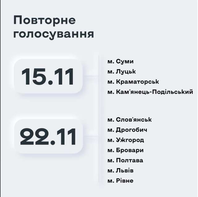 Другий тур виборів міського голови Полтави