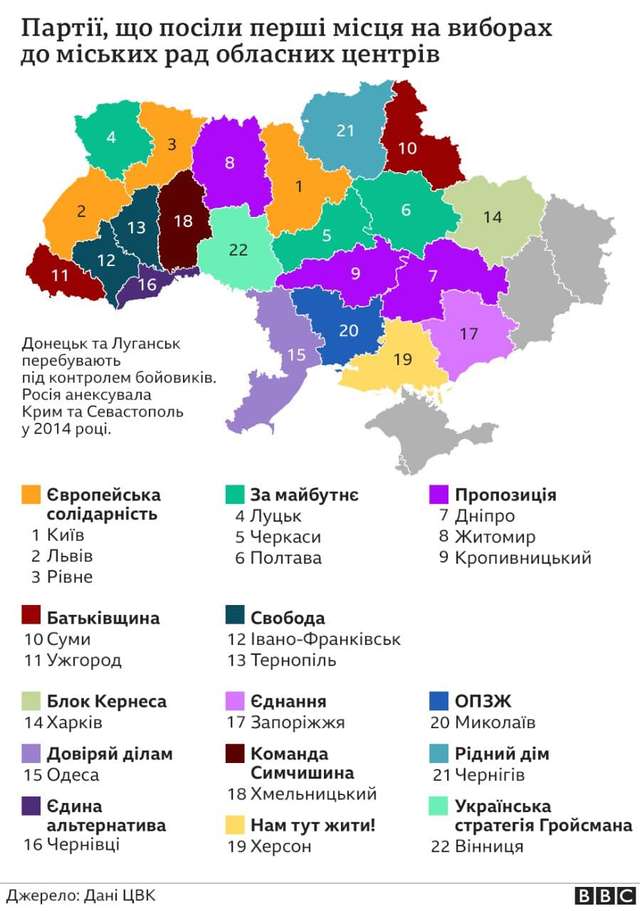 Результат місцевих виборів-2020 — політична фрагментація України_1