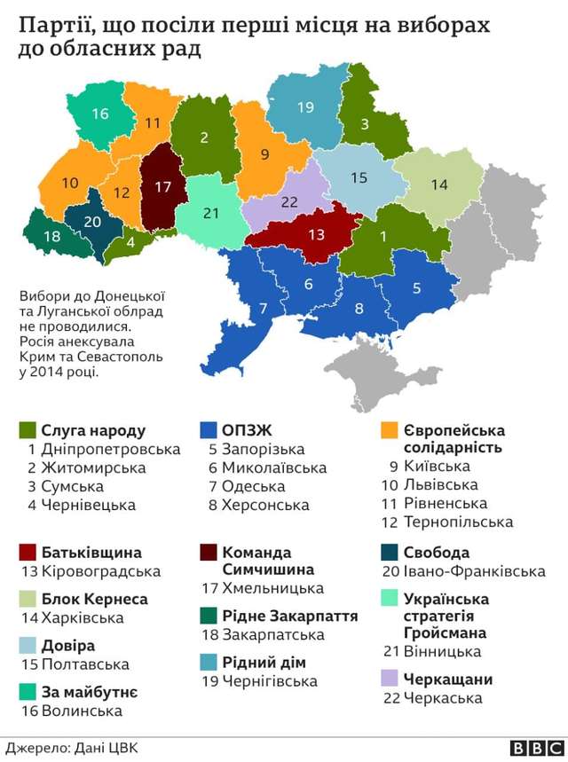 Результат місцевих виборів-2020 — політична фрагментація України_4