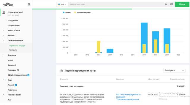 Із свердловин «Укргазвидобування» потужно б'ють фонтани корупції_25