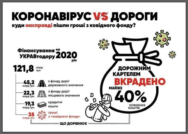 «Нам любые дОроги дорОги», або скільки українцям коштує «Укравтодор»_1