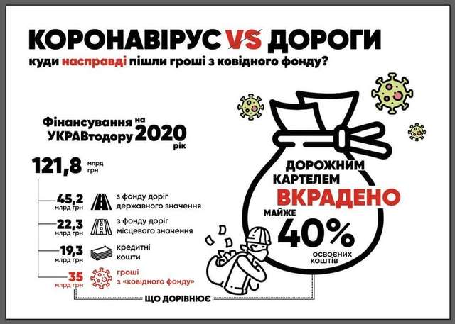 «Нам любые дОроги дорОги», або скільки українцям коштує «Укравтодор»_2