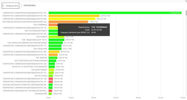 У Covid-19 могутні «партнери»  ̶  монополізм і корупція_5