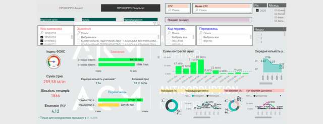 У Covid-19 могутні «партнери»  ̶  монополізм і корупція_1