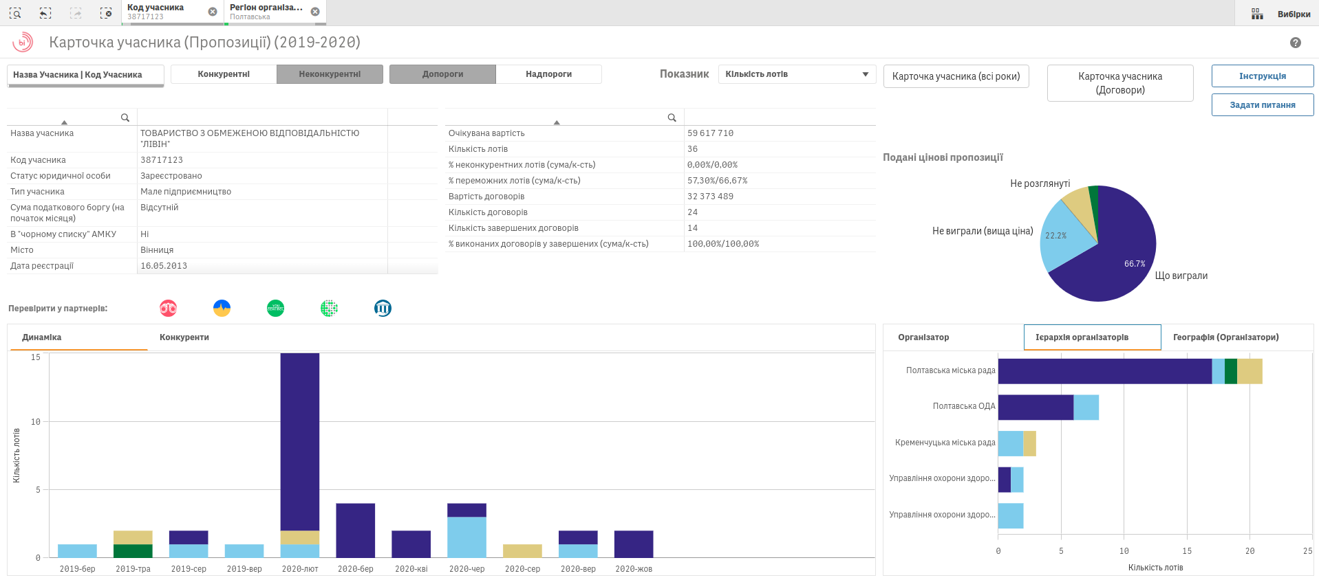 Закупівлі ТОВ 