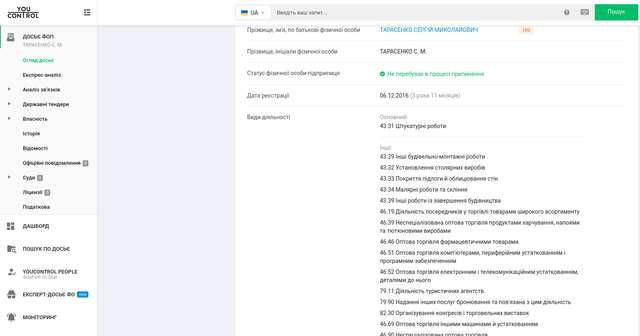КВЕД ФОП Тарасенко Сергій Миколайович