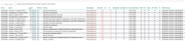У Covid-19 могутні «партнери»  ̶  монополізм і корупція_23
