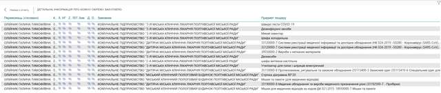 У Covid-19 могутні «партнери»  ̶  монополізм і корупція_25