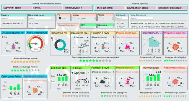 У Covid-19 могутні «партнери»  ̶  монополізм і корупція_3