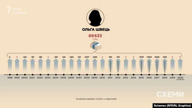 Як живуть елітні Українські СБУшники_37