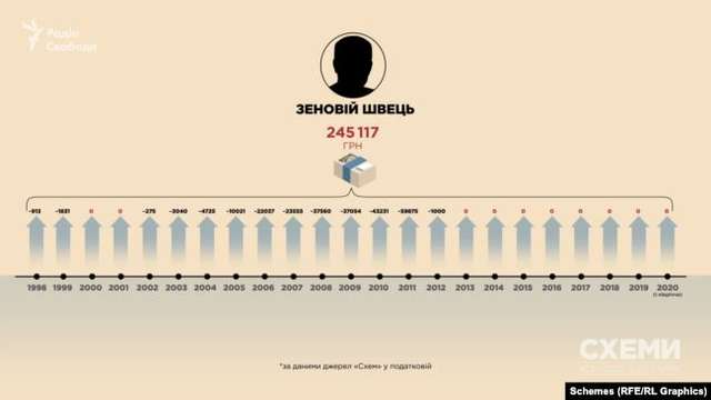 Як живуть елітні Українські СБУшники_39