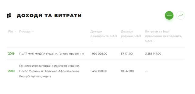 Раз – нерухомість, два – нерухомість, три - …_19