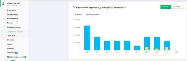 Раз – нерухомість, два – нерухомість, три - …_31