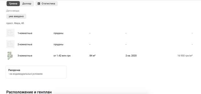 Дані з сайту нерухомості