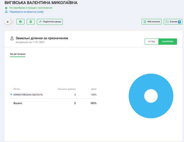 Ротація по-аваковськи_25