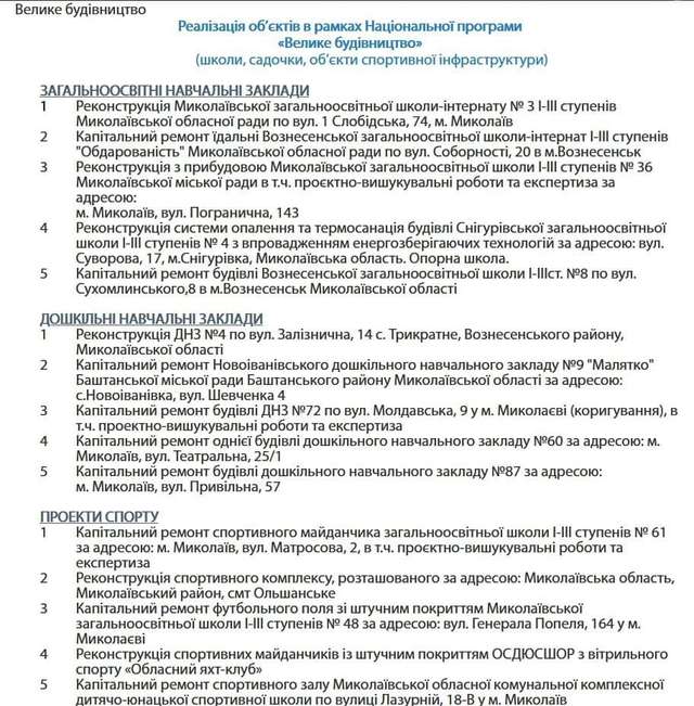 Мильна бульбашка Зе-влади: «Велике будівництво» чи «великий ремонт»?_1