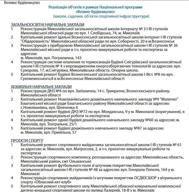 Мильна бульбашка Зе-влади: «Велике будівництво» чи «великий ремонт»?_2