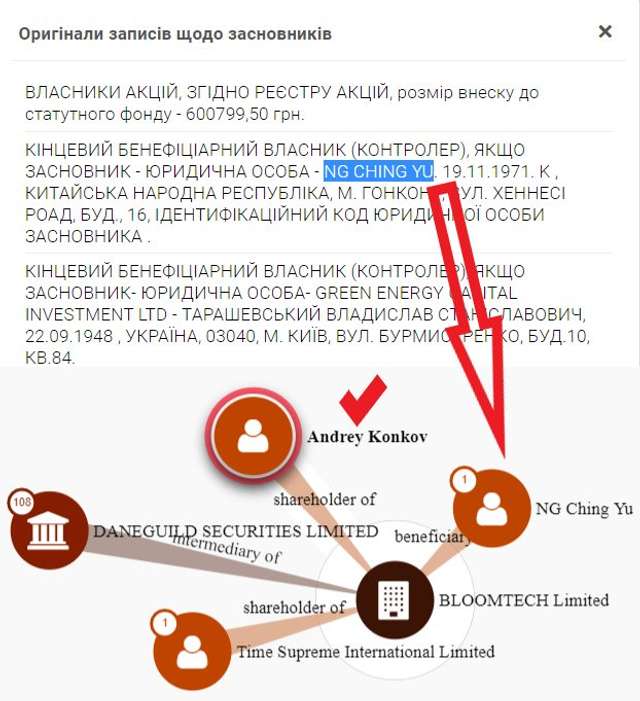 «Лубнигаз» — годівничка для манкуртів_1