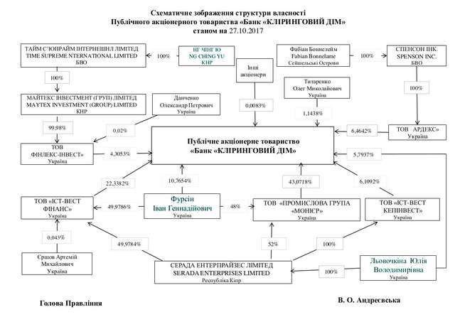 «Лубнигаз» — годівничка для манкуртів_3