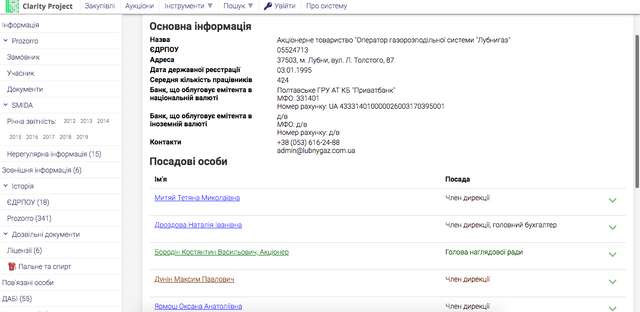 «Лубнигаз» — годівничка для манкуртів_13