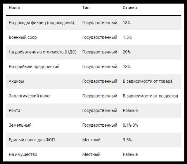 Найбільші платники податків – звичайні українці_1