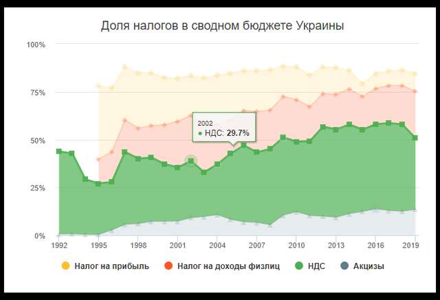 Найбільші платники податків – звичайні українці_3
