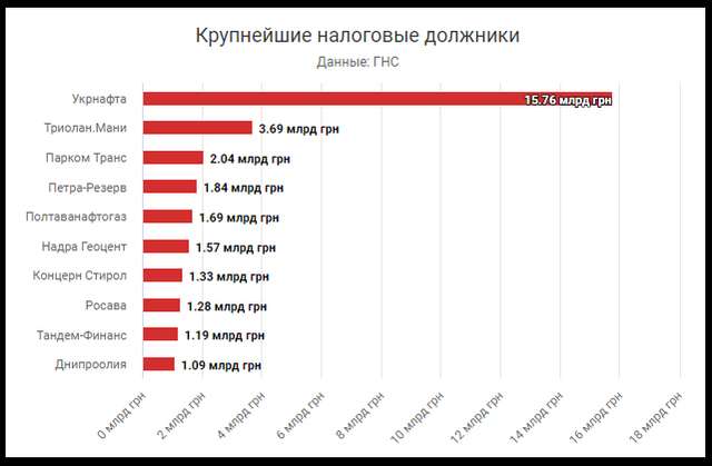 Найбільші платники податків – звичайні українці_7
