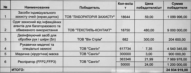 Харківська ОДА розтратила гроші з ковідного фонду, – нардеп Світлична_2